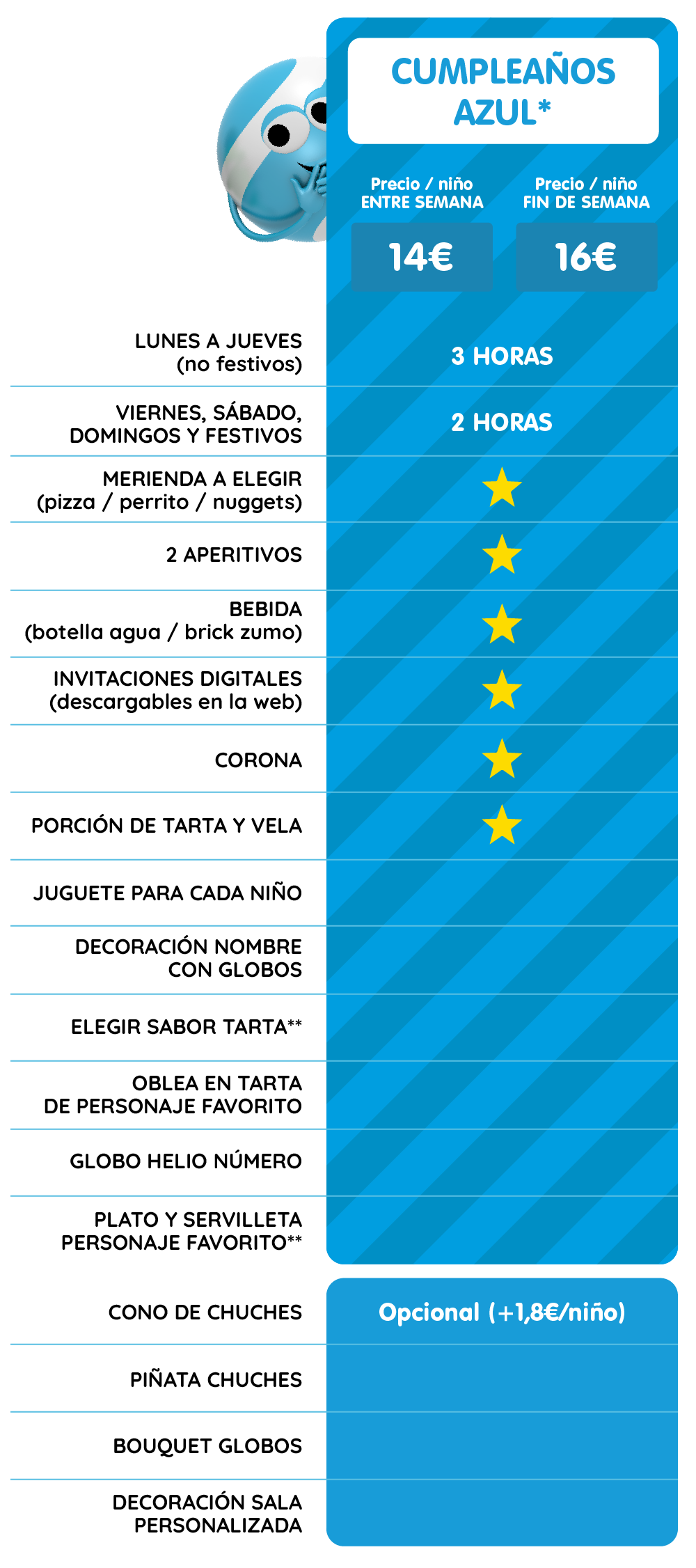 Cumpleaños azul