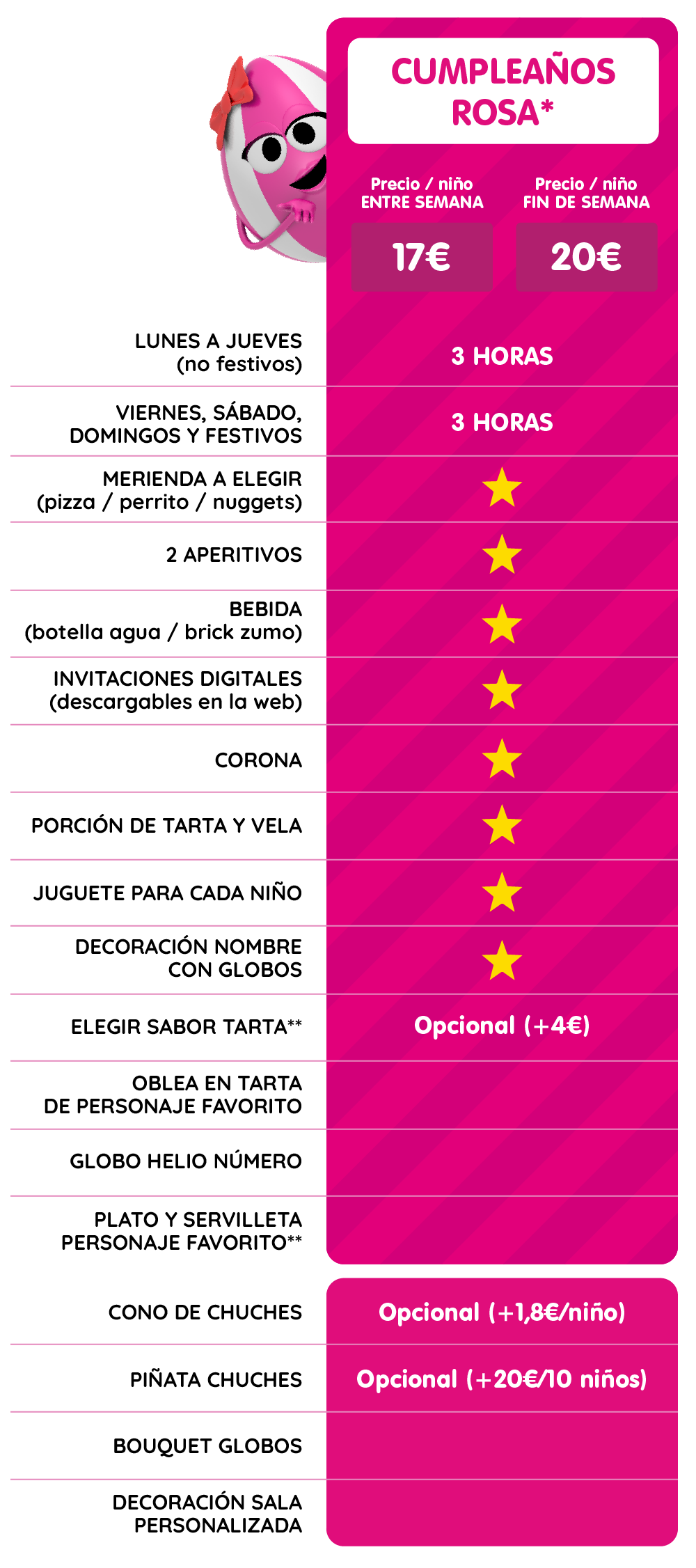 Cumpleaños rosa